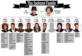 See Where Janet Jackson S Son Eissa Falls On Her Famous Family S Tree Jackson Family Michael Jackson Pics Michael Jackson One