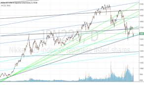 Nk225 Tradingview