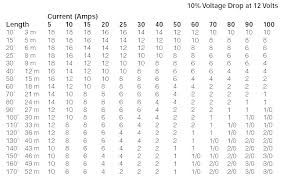 6 3 Copper Wire Amp Rating Cloverstreet Co