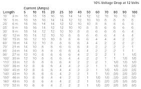 6 3 Copper Wire Amp Rating Cloverstreet Co