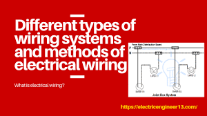 Linked devices like switches, distribution boards, plugs allowable wire and cable types and sizes are specified. Different Types Of Wiring Systems And Methods Of Electrical Wiring Eet 2021
