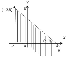 Contoh soal himpunan penyelesaian pertidaksamaan linear dua variabel. Contoh Soal Sistem Pertidaksamaan Linear Dua Variabel Dan Pembahasan