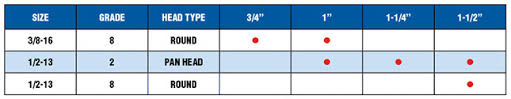 06 Fin Neck Locking Bolts