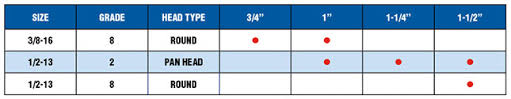 06 fin neck locking bolts