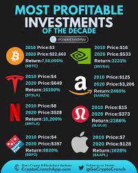 That's why my top 11 most promising cryptocurrencies land in bitcoin is the most widely used cryptocurrency to date. Bitcoin Is The Most Profitable Investment Of The Decade Cryptomarkets