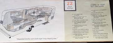 No matter what size or class you choose, a holiday rambler helps you dream bigger. 1966 Holiday Rambler Front Kitchen Floorplan Holiday Rambler Kitchen Floor Plans Vintage Pictures