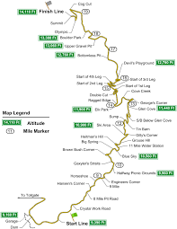 Here is a quick video of a klr ride from highway 46 to moffat tunnelalong highway 119, the peak to peak highway.the video was shot with a gopro hero 2 with. Pikes Peak International Hill Climb Wikipedia