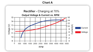 Avoid Over Voltage Issues With Cdis Regulated Rectifiers