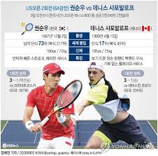 Hello, this is director kwon soon wook. Kwon Soon Woo The 2nd Round Of The Us Open On 3rd Shapovalov Armstrong Coat Jinx General