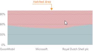 Documentation Devextreme Html5 Javascript Chart Hover