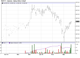 begin with the harvest price in mind grdc