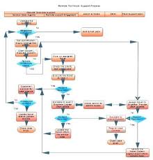 Escalation Matrix Flow Chart Escalation Processflow