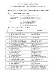 Ppd kubang pasu, taman tengku maheran, 06000 jitra, kedah, malaisia, fotode, kommentaare. Nama Guru Baca Ikrar