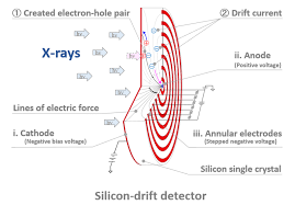 The electron gun or valve diode. Keywords Et Detector Keywords Glossary Of Sem Terms Jeol