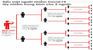 Trước lệnh giãn cách toàn xã hội toàn tphcm, cách ly quận gò vấp và 1 phường tại quận 12 từ giữa đêm nay, siêu thị ở quận điểm nóng đông nhấn để phóng to ảnh. Háº¡n Cháº¿ Tiáº¿p Xuc Xa Há»™i Social Distancing Táº¡i Sao Cáº§n Nghiem Tuc Thá»±c Hiá»‡n