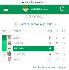 You can also check the results of each of the laliga santander games played, if you want to know how your team has been the last day, how many goals they have scored, which. Real Betis Update La Liga Table To Exclude Atletico Madrid Barcelona And Real Madrid Football Espana