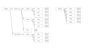 데이터 찾기 - AI 데이터찾기 - AI-Hub