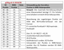 We did not find results for: Noten Leitfaden Fhsr Rechner Kaufmannische Und Sozialpflegerische Schule Bad Saulgau