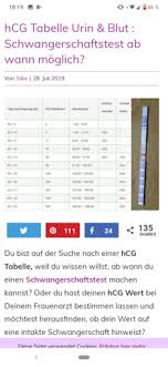 Ein schwangerschaftsfrühtest hat eine empfindlichkeit von 10 bis 25 iu/ml, kann also eine bestehende schwangerschaft mit glück bereits am vierten tag vor der nächsten erwarteten periode nachweisen. Richtiger Zeitpunkt Fur Schwangerschaftstest Sex Schwangerschaft Pille Danach