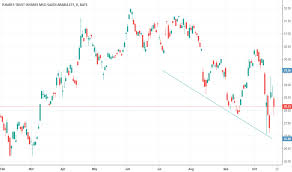 Ksa Stock Price And Chart Amex Ksa Tradingview