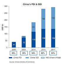 It operates through the following business segments: Hong Kong Monetary Authority Dominant Gateway To China