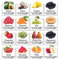 Keto Friendly Fruit I Know So Many Of You Question Eating Fruit On Keto You Don T Have To Elim Keto Friendly Fruit Keto Fruit Keto Diet Side Effects