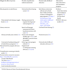 From children to elderly relatives, nolo has the books and forms you need to ensure your family is protected. Action Points For Healthcare Professionals To Promote Literacy Download Table
