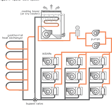 Pdf 2 Newsletter Energy Saving Strategies For Water Source Heat Pump Systems Semantic Scholar