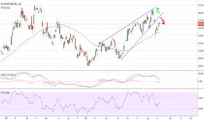 Rio Stock Price And Chart Lse Rio Tradingview Uk