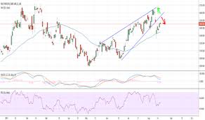 rio stock price and chart lse rio tradingview uk