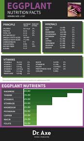 Certified Nutritionist Jobs Near Me Next Sports Nutritionist Salary Florida Nutrition Coconut Health Benefits Eggplant Nutrition Facts