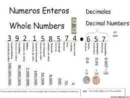Spanish English Place Value Includes Decimals Place Value Chart Place Values Decimals