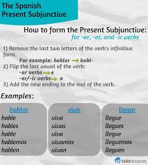 Learn Spanish Grammar Intro To The Subjunctive Mood