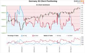 The index is maintained by the ftse group, which is an. Dax 30 Ftse 100 Cac 40 Forecast Rising Long Bets Leave European Stocks At Risk
