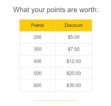 Hertz New Points Chart Points With A Crew