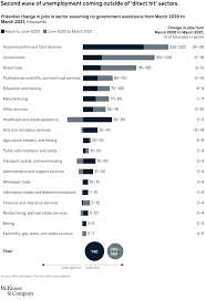 Daily inspiration, straight to your inbox. The Next Normal For Australian Industries And Workforces Mckinsey