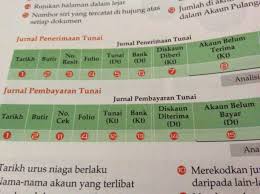 Dalam penyusunan neraca lajur ini dari daftar saldo sebelum diadakan penyesuaian, lalu memasukan data penyesuaian. Modul 4 Buku Catatan Pertama Cg Narzuki Online