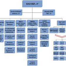 Nmetlc Organization Chart Download Scientific Diagram