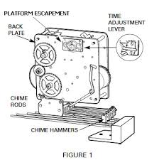 Clocks with three winding arbours chime on the quarter hour making a musical tone. Keywound Mantel Clock Repair And Troubleshooting