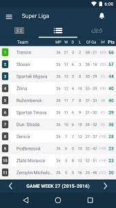 Get the latest slovakia national football team news, fixtures and result plus updates from premier league giants are on the hunt for their next big stars and will look to euro 2020 to finalise their. Slovakia Football League Fortuna Super Liga For Android Apk Download