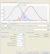Two Independent Proportions Power Analysis G Power Data Analysis Examples