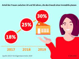 Selbst ist die frau, knallerfrauen, martina hill.handwerkliche dinge können männer einfach besser! Selbst Ist Die Frau Presseportal