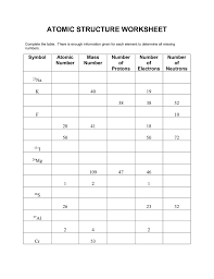 Inside of each atom are several smaller bits of matter called particles. Atomic Structure Worksheet