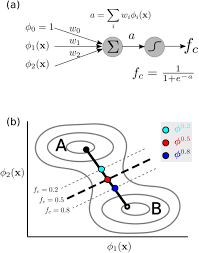 We did not find results for: Sequential Water And Headgroup Merger Membrane Poration Paths And Energetics From Md Simulations Biorxiv
