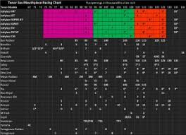 Alto Sax Mouthpiece Tip Opening Chart Best Picture Of