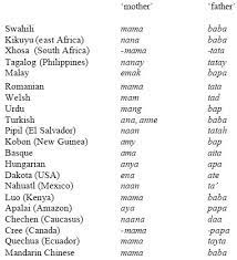 Check spelling or type a new query. Kinship Terms Around The World Sentence First