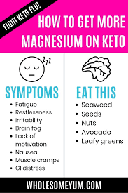 Pin On Keto Diet For Beginners