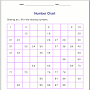 Number chart to 100 from www.homeschoolmath.net