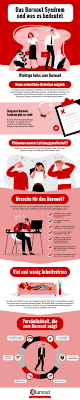 Das Burnout Syndrom Und Was Es Bedeutet