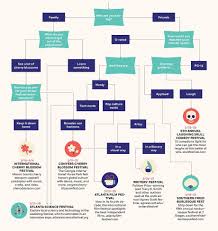 Which Atlanta Festival Is Best For You Follow This Chart Atlanta Magazine Business Powerpoint Presentation Powerpoint Presentation Templates Powerpoint Presentation